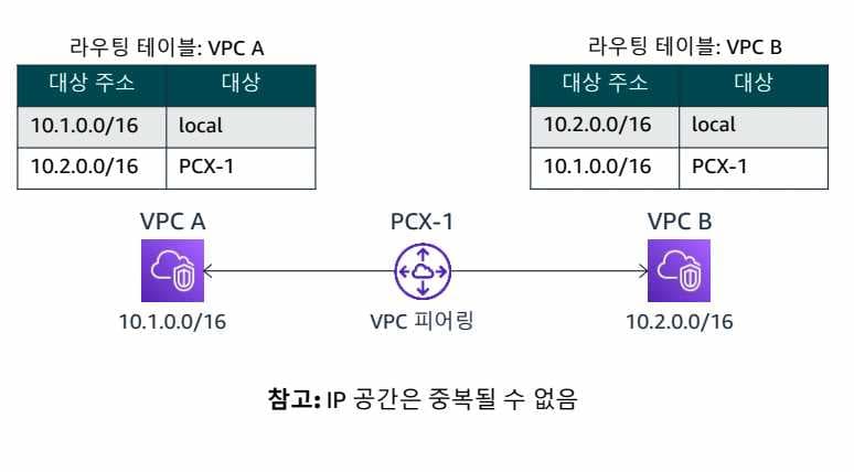 10. 네트워킹 2-1689732528359.jpeg